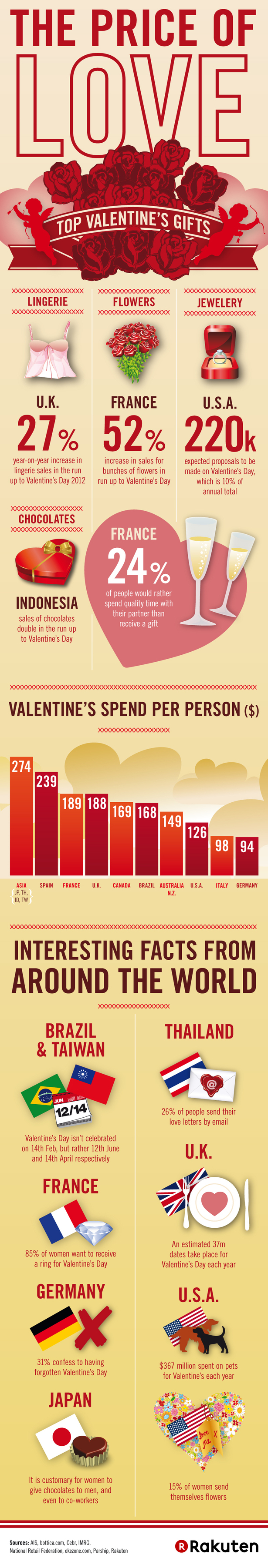 Valentines Day in Numbers 2013 - Infographic - OnlineAds.lt