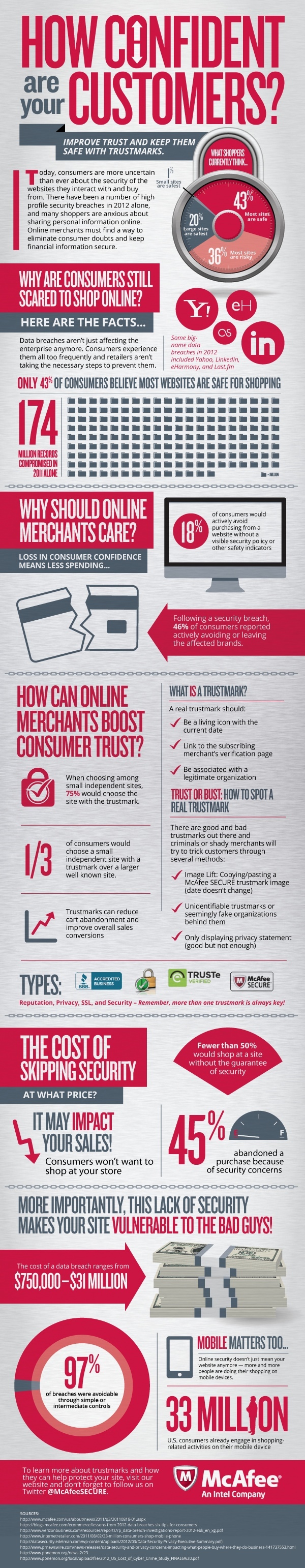 How Confident are Your Customers? Increase trust with TrustMarks - Infographic